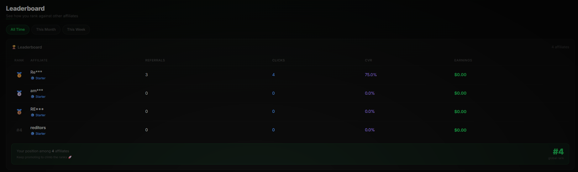 Leaderboard