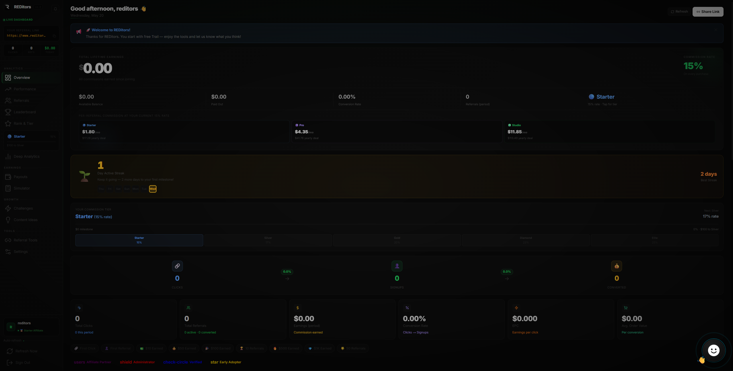 REDitors affiliate dashboard — real-time overview